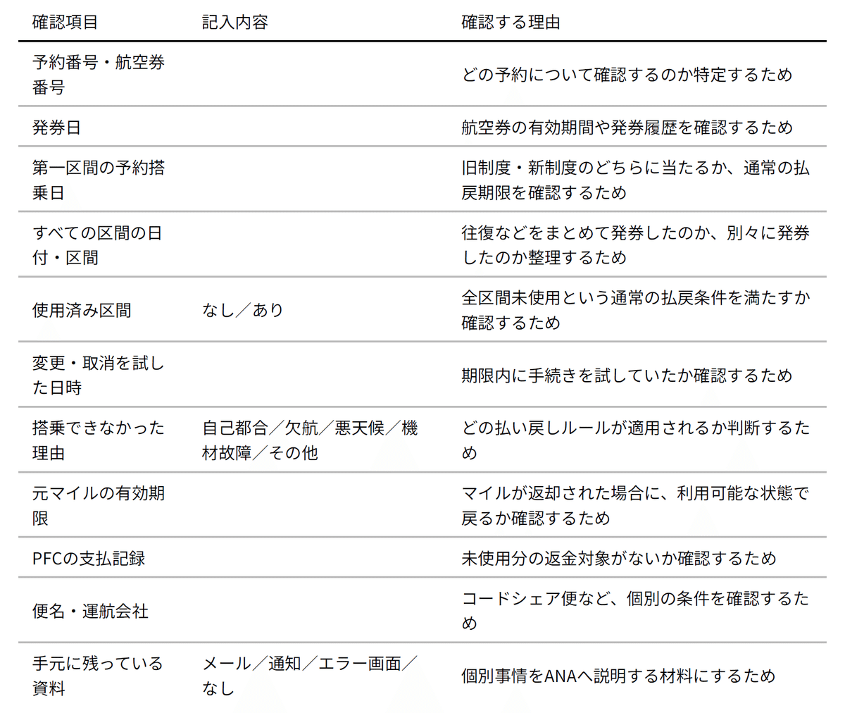 ANA国内線特典航空券の旧制度、期限切れ後はどうする? 2026年制度変更後の確認ポイント 2 画像